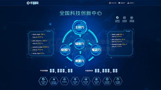 深色酷炫可视化数据科技UI界面 数字文化创意软件开发的新前沿